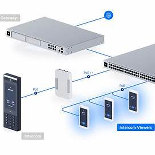 UniFi Access scalability thumbnail